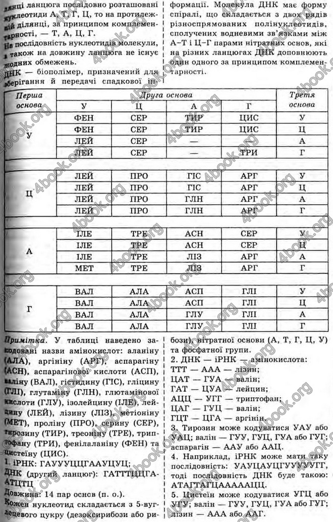 Відповіді Біологія 10 клас Межжерін. ГДЗ