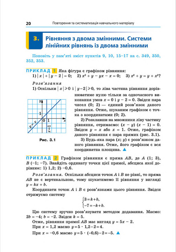 Підручник Алгебра 8 клас Мерзляк поглиблений