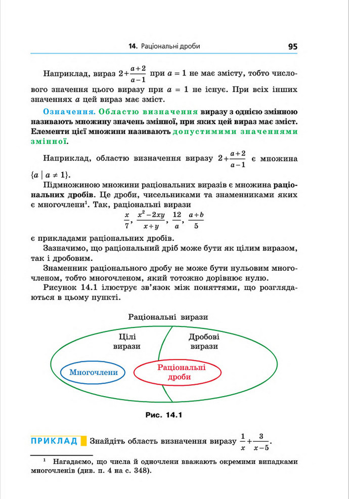 Підручник Алгебра 8 клас Мерзляк поглиблений