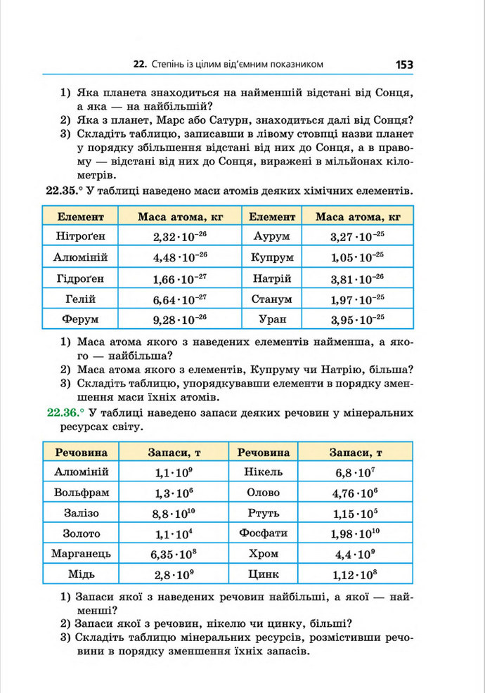 Підручник Алгебра 8 клас Мерзляк поглиблений