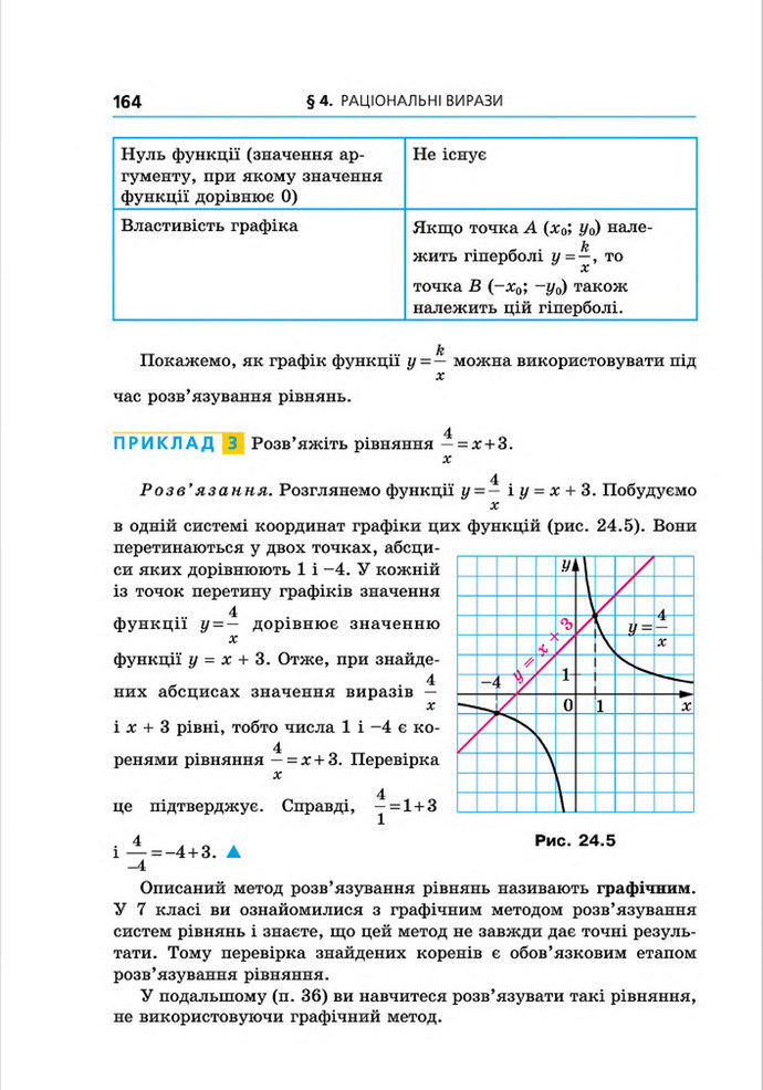 Підручник Алгебра 8 клас Мерзляк поглиблений