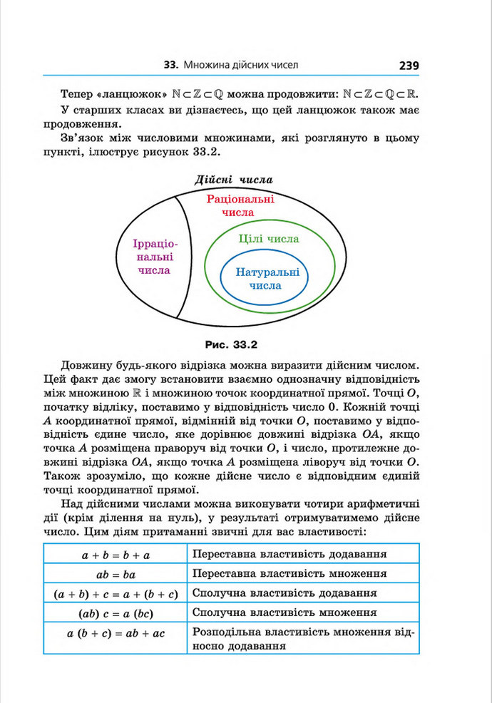 Підручник Алгебра 8 клас Мерзляк поглиблений