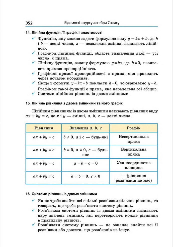 Підручник Алгебра 8 клас Мерзляк поглиблений