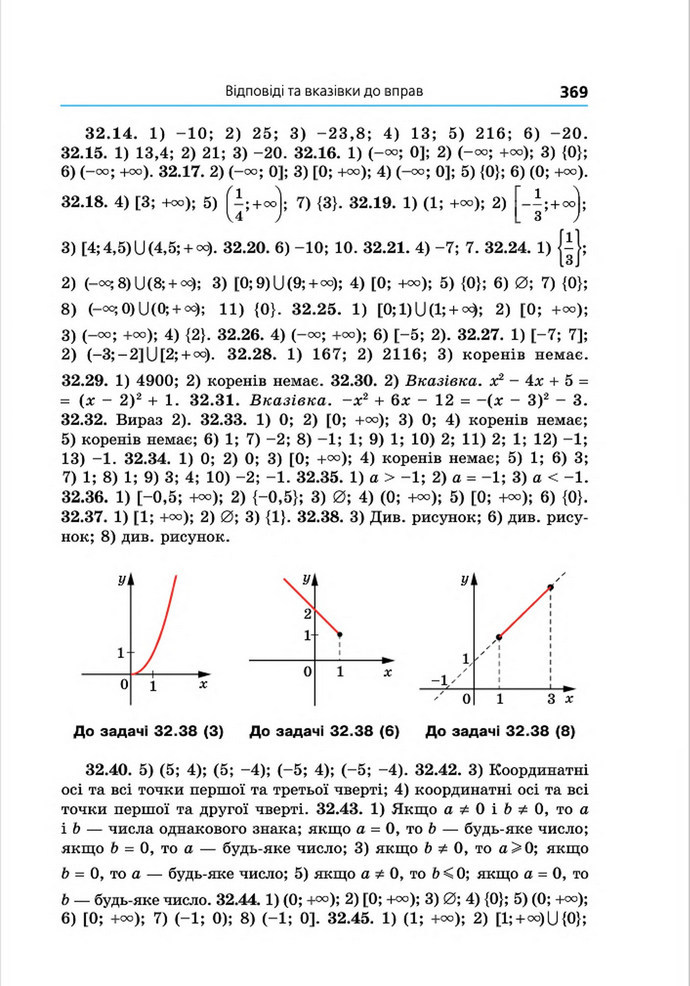 Підручник Алгебра 8 клас Мерзляк поглиблений