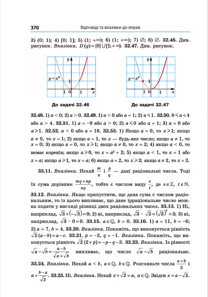 Підручник Алгебра 8 клас Мерзляк поглиблений