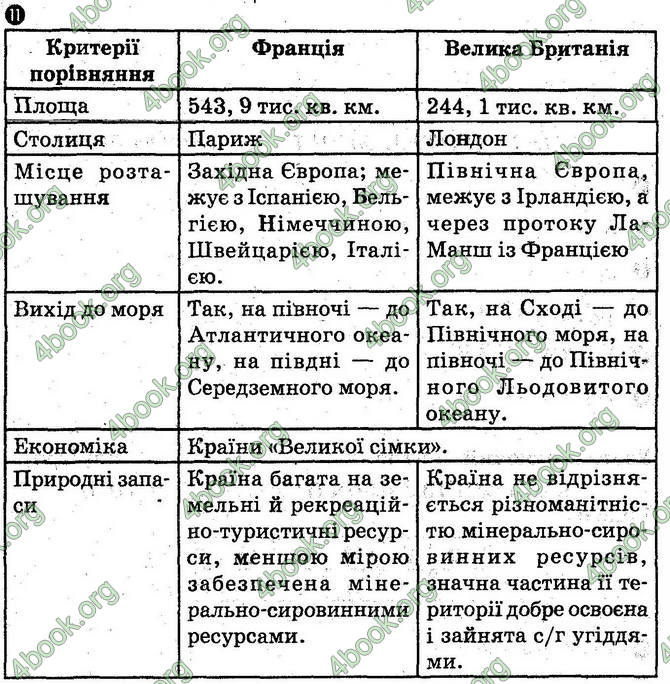 Відповіді зошит Географія 10 клас Вовк. ГДЗ