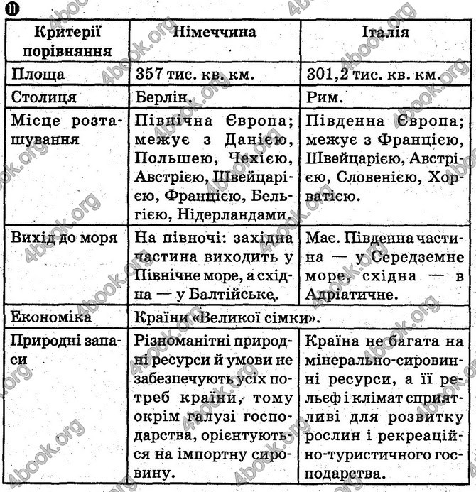 Відповіді зошит Географія 10 клас Вовк. ГДЗ