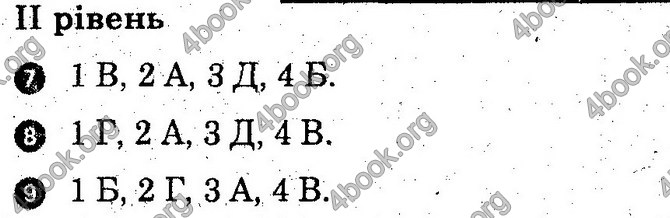 Відповіді зошит Географія 10 клас Вовк. ГДЗ