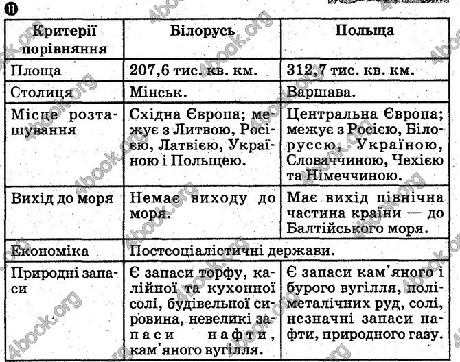 Відповіді зошит Географія 10 клас Вовк. ГДЗ