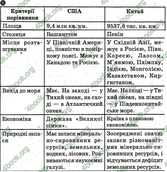 Відповіді зошит Географія 10 клас Вовк. ГДЗ