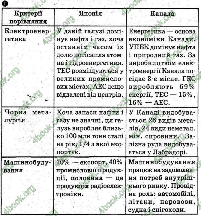 Відповіді зошит Географія 10 клас Вовк. ГДЗ