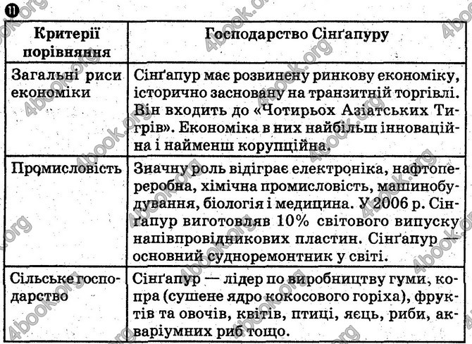Відповіді зошит Географія 10 клас Вовк. ГДЗ