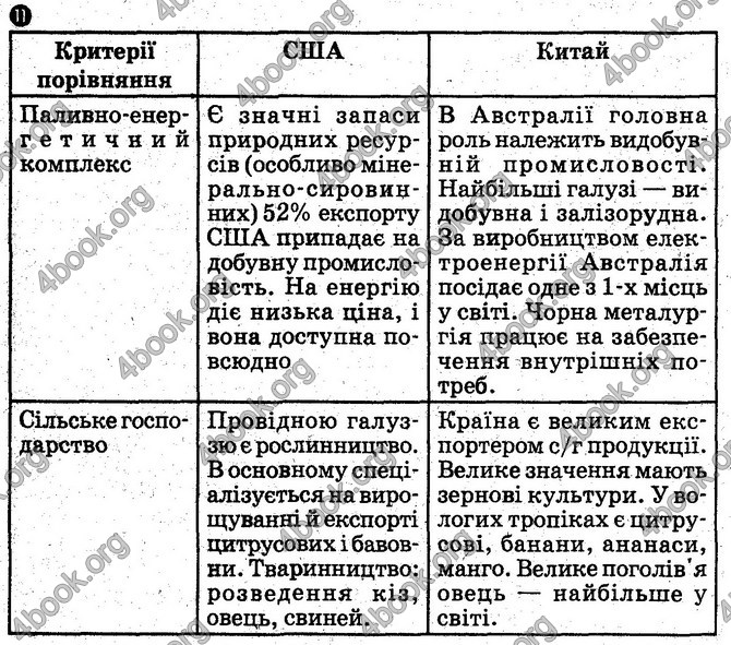 Відповіді зошит Географія 10 клас Вовк. ГДЗ