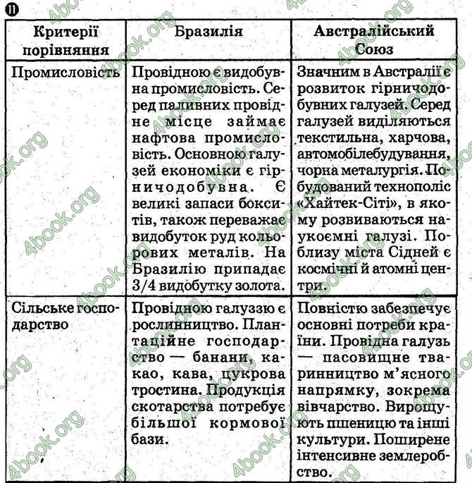 Відповіді зошит Географія 10 клас Вовк. ГДЗ