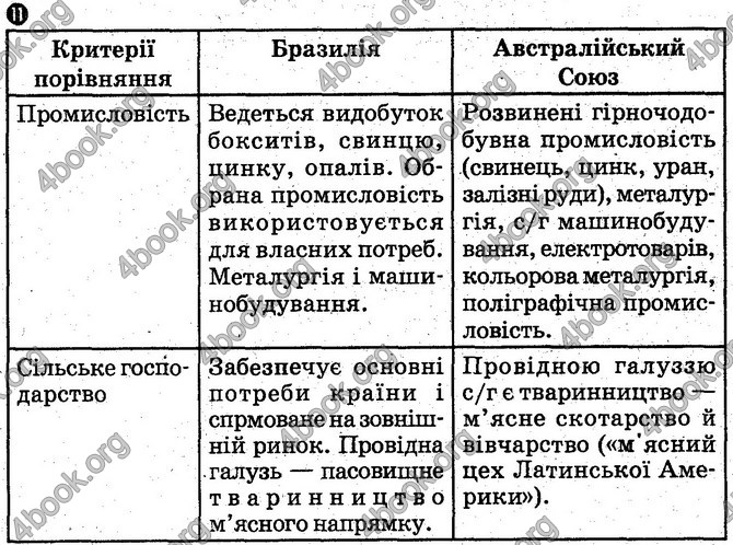 Відповіді зошит Географія 10 клас Вовк. ГДЗ