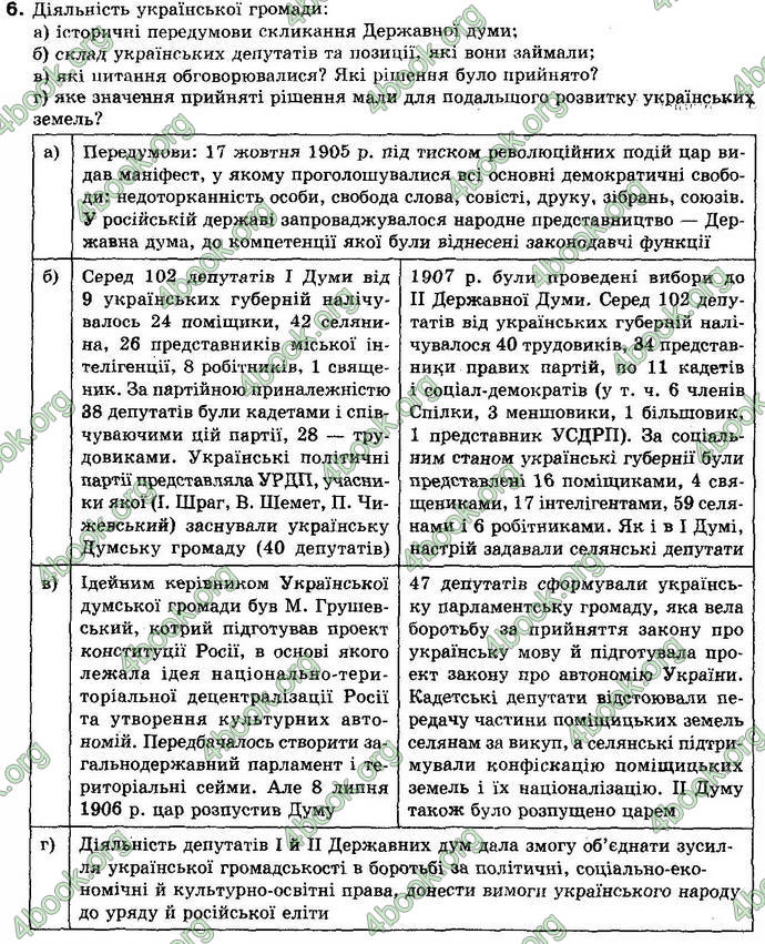 Відповіді Історія України 10 клас Реєнт. ГДЗ