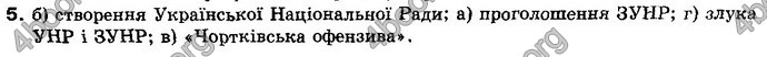 Відповіді Історія України 10 клас Реєнт. ГДЗ