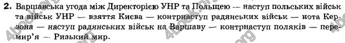 Відповіді Історія України 10 клас Реєнт. ГДЗ