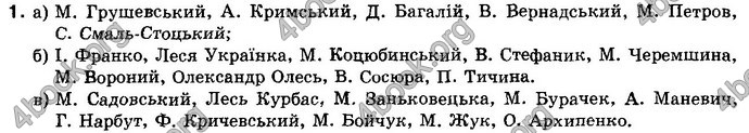 Відповіді Історія України 10 клас Реєнт. ГДЗ