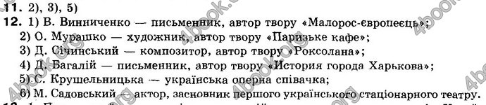 Відповіді Історія України 10 клас Реєнт. ГДЗ