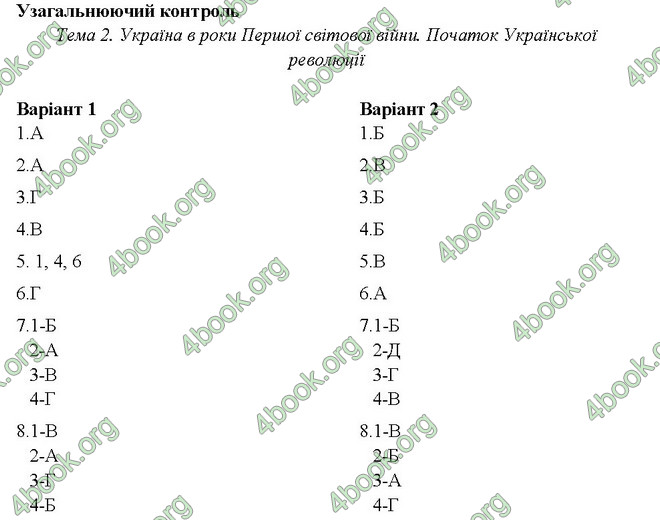 Відповіді Тестовий контроль Історія 10 клас Гісем. ГДЗ