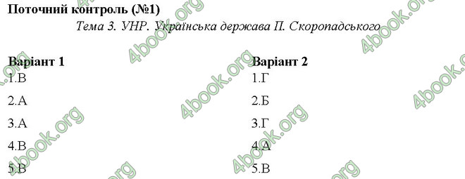 Відповіді Тестовий контроль Історія 10 клас Гісем. ГДЗ