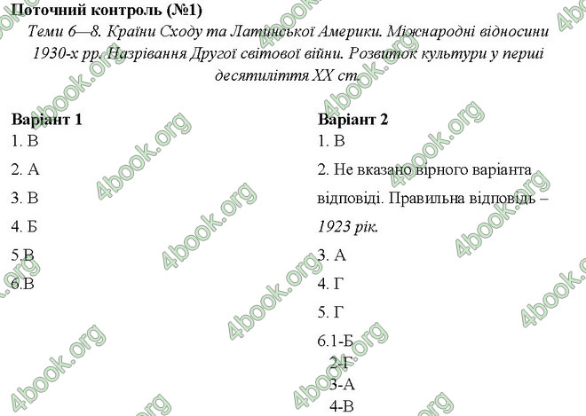 Відповіді Тестовий контроль Історія 10 клас Гісем. ГДЗ