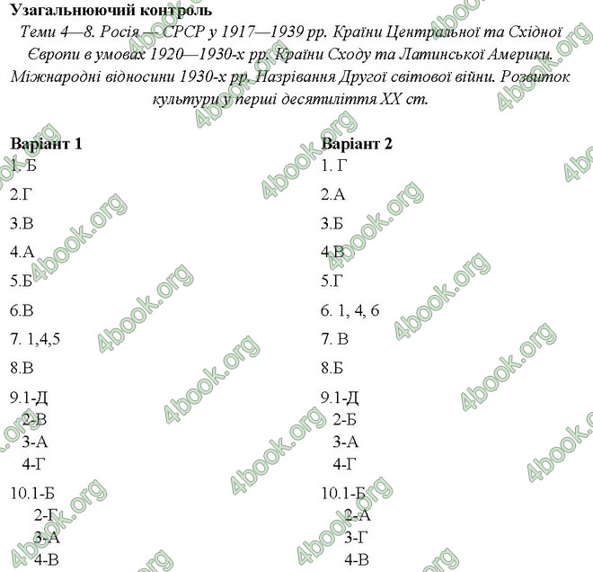 Відповіді Тестовий контроль Історія 10 клас Гісем. ГДЗ