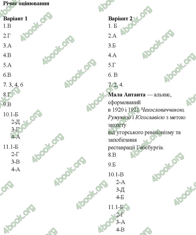 Відповіді Тестовий контроль Історія 10 клас Гісем. ГДЗ