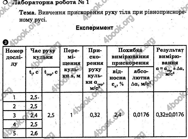 Відповіді Лабораторні Фізика 10 клас Божинова (Станд). ГДЗ