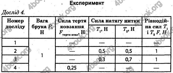 Відповіді Лабораторні Фізика 10 клас Божинова (Станд). ГДЗ