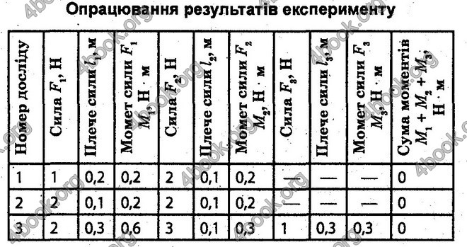 Відповіді Лабораторні Фізика 10 клас Божинова (Станд). ГДЗ