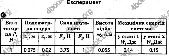 Відповіді Лабораторні Фізика 10 клас Божинова (Станд). ГДЗ