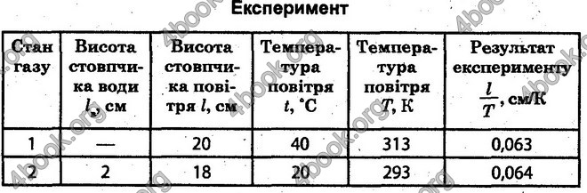 Відповіді Лабораторні Фізика 10 клас Божинова (Станд). ГДЗ