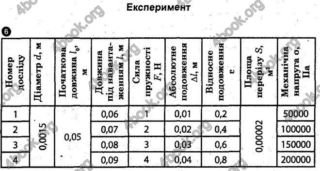 Відповіді Лабораторні Фізика 10 клас Божинова (Станд). ГДЗ