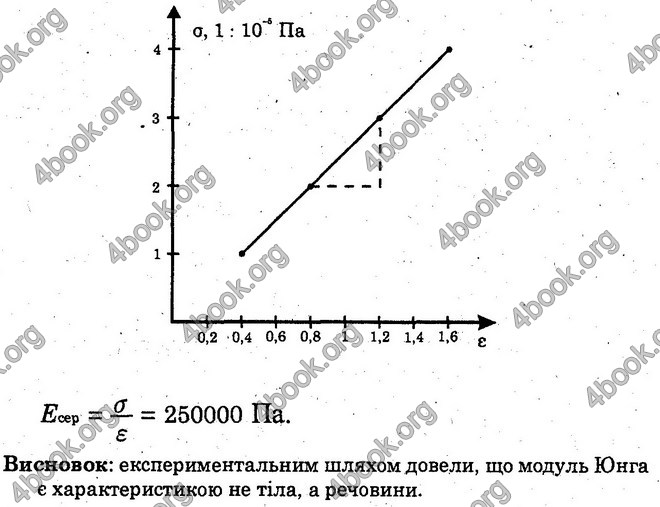 Відповіді Лабораторні Фізика 10 клас Божинова (Станд). ГДЗ