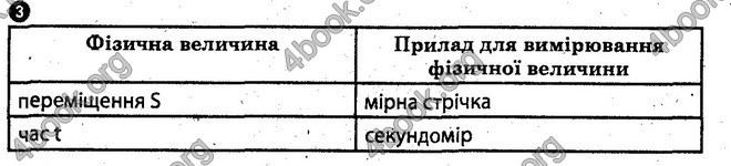 Відповіді Зошит лабораторні Фізика 10 клас Мозель. ГДЗ