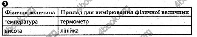 Відповіді Зошит лабораторні Фізика 10 клас Мозель. ГДЗ