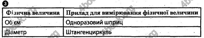 Відповіді Зошит лабораторні Фізика 10 клас Мозель. ГДЗ