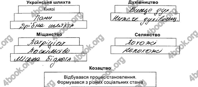 Відповіді Зошит Історія України 8 клас Власов. ГДЗ