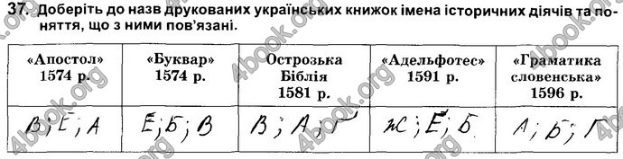 Відповіді Зошит Історія України 8 клас Власов. ГДЗ