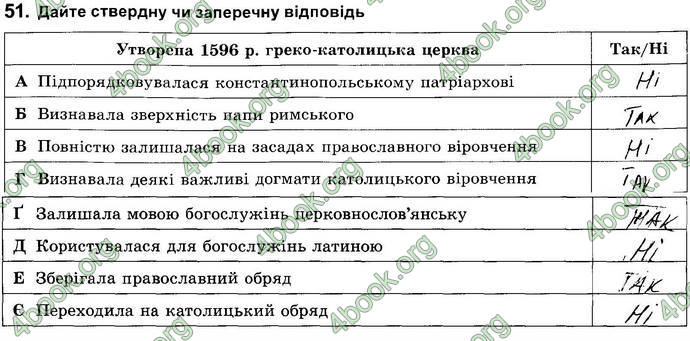 Відповіді Зошит Історія України 8 клас Власов. ГДЗ