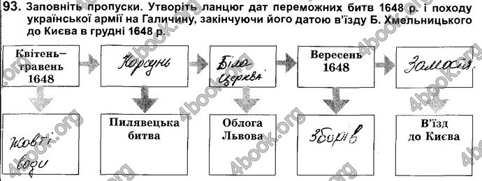 Відповіді Зошит Історія України 8 клас Власов. ГДЗ