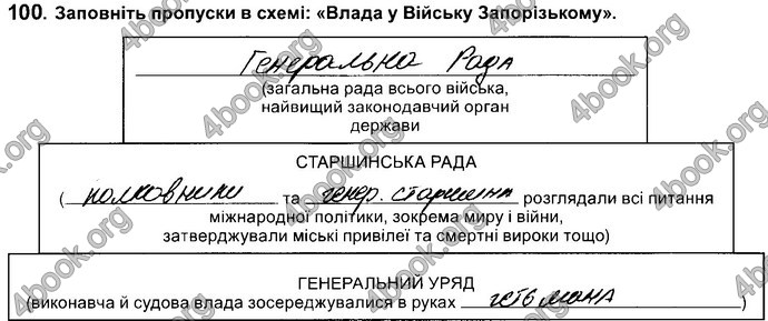 Відповіді Зошит Історія України 8 клас Власов. ГДЗ