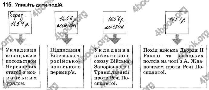 Відповіді Зошит Історія України 8 клас Власов. ГДЗ