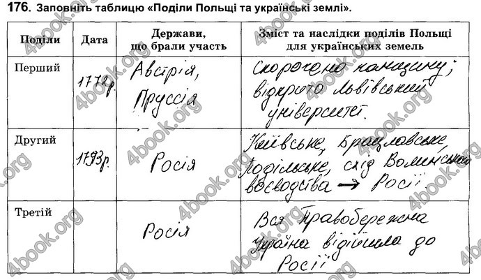 Відповіді Зошит Історія України 8 клас Власов. ГДЗ