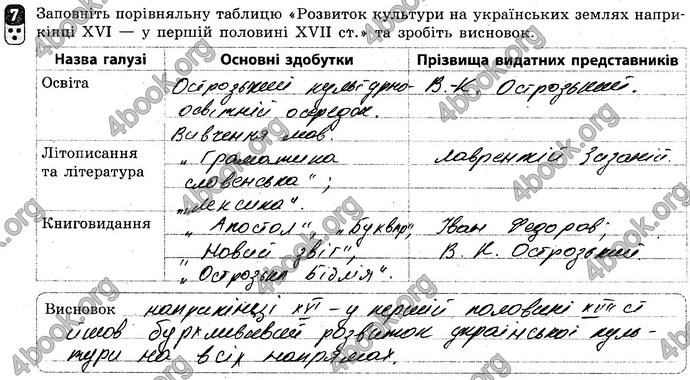 Відповіді Зошит Історія України 8 клас Святокум. ГДЗ