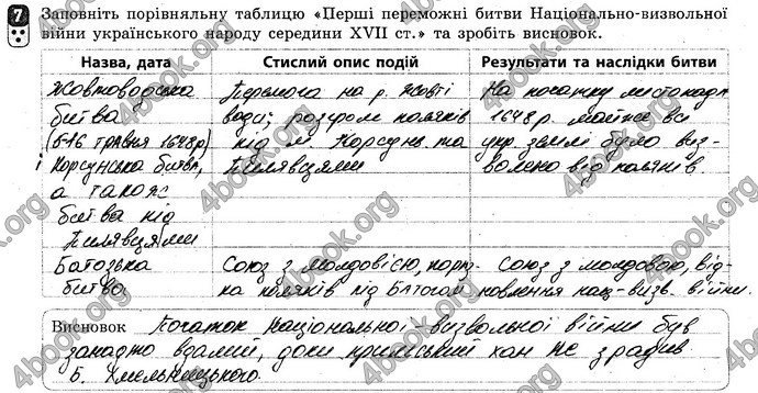 Відповіді Зошит Історія України 8 клас Святокум. ГДЗ