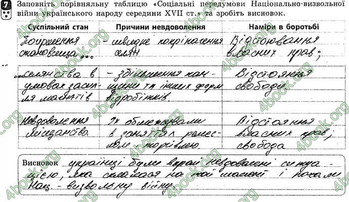 Відповіді Зошит Історія України 8 клас Святокум. ГДЗ