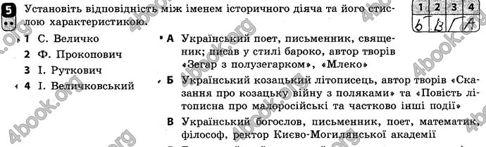 Відповіді Зошит Історія України 8 клас Святокум. ГДЗ